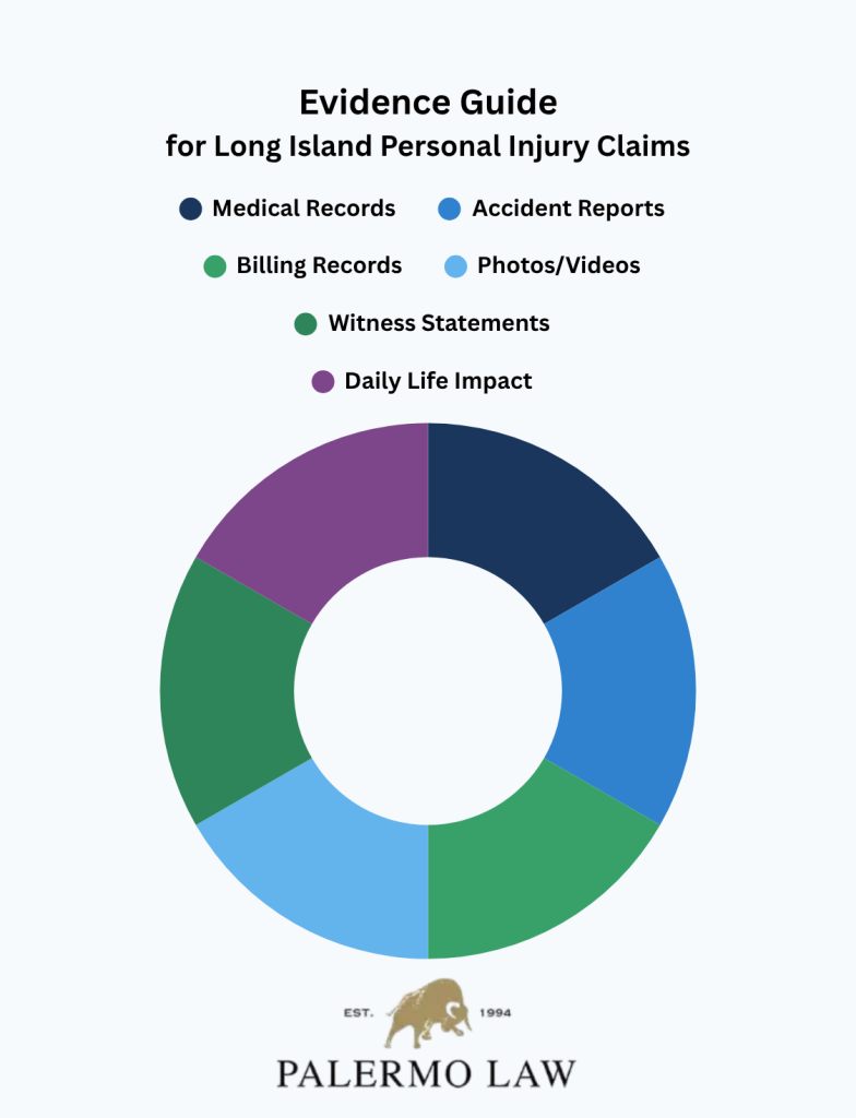Evidence for Long Island Personal Injury Claims